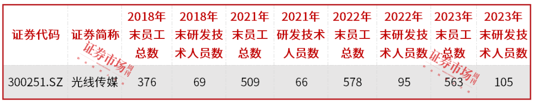 光线传媒12.2亿收购奥林NEO项目，东方资产、翰同资本成功退出