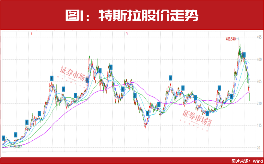 东升西降！“国家队”继续买入A股，涉及多只“高切低”个股！(附表）