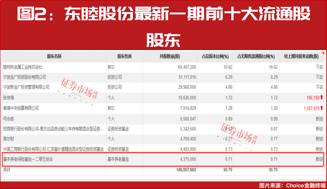 东升西降！“国家队”继续买入A股，涉及多只“高切低”个股！(附表）