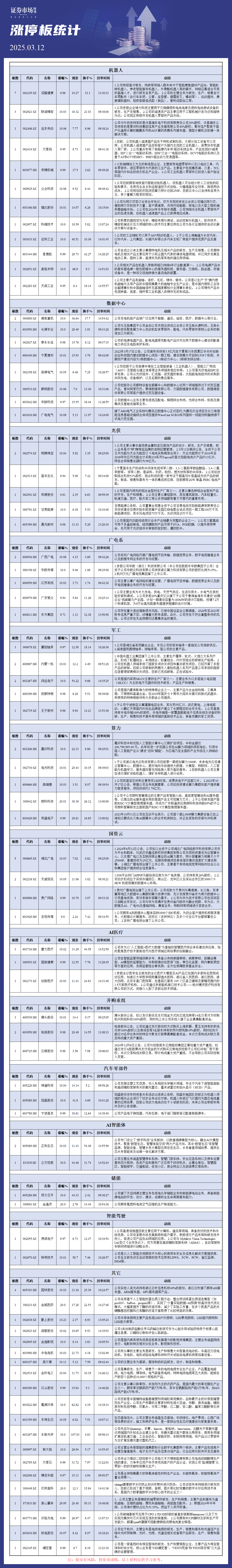 3月12日涨停板分析