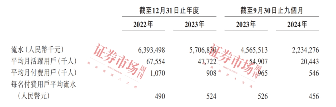 《天剑奇缘》累计流水超65亿元 背后的这家游戏厂商启动IPO