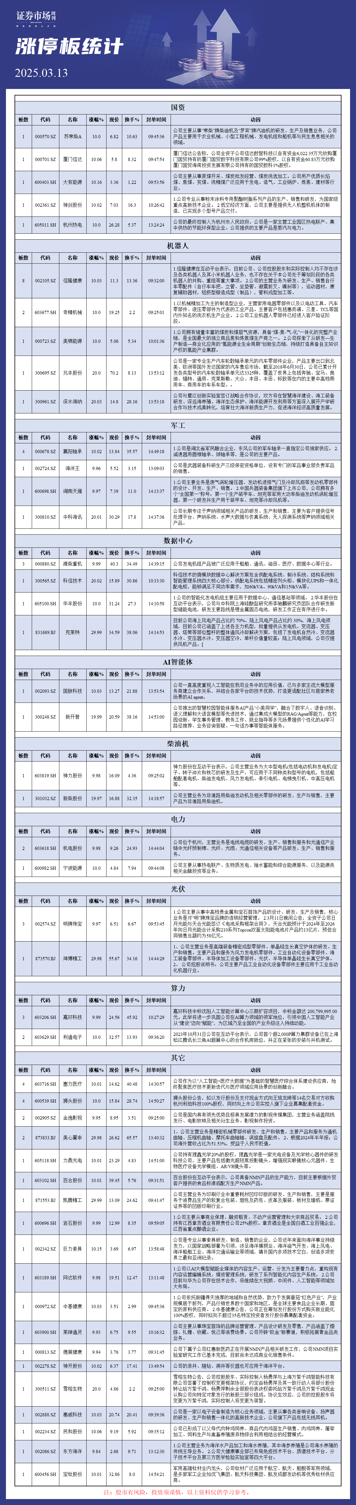 3月13日涨停板分析