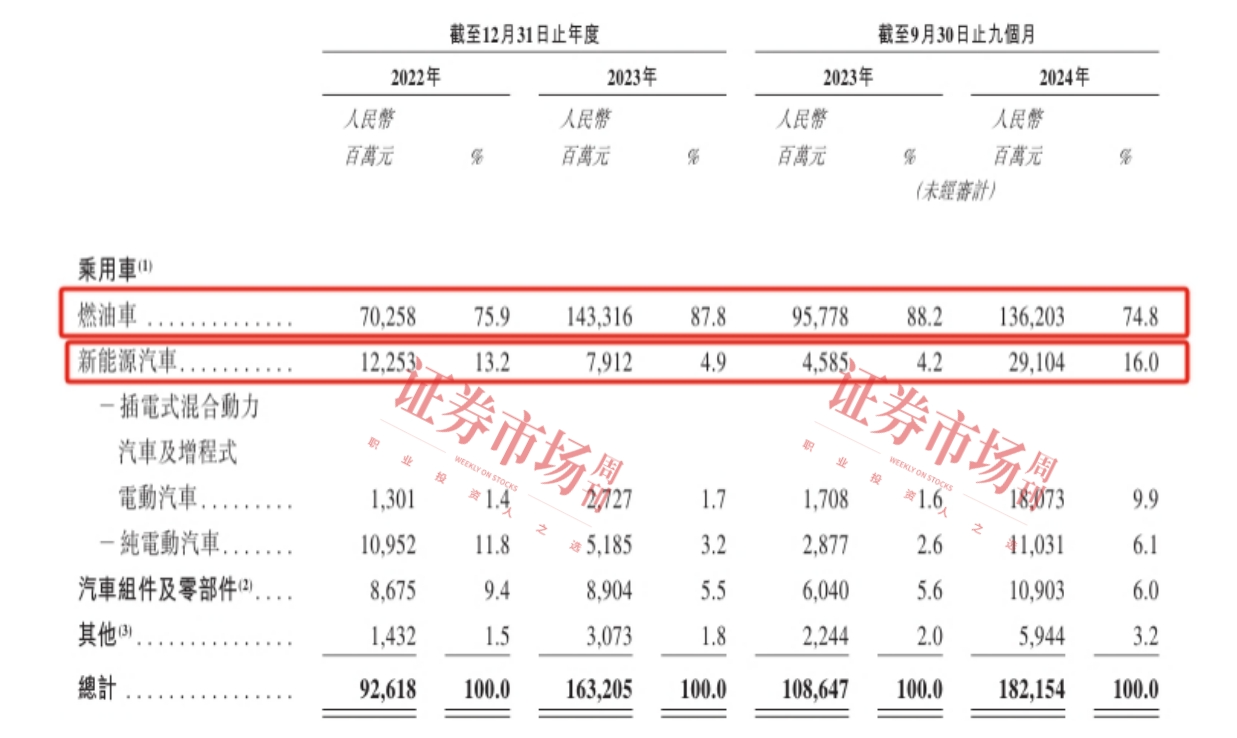 奇瑞汽车赴港IPO 加快电动化和智能化战略目标实施
