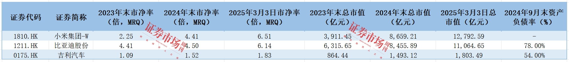 奇瑞汽车赴港IPO 加快电动化和智能化战略目标实施