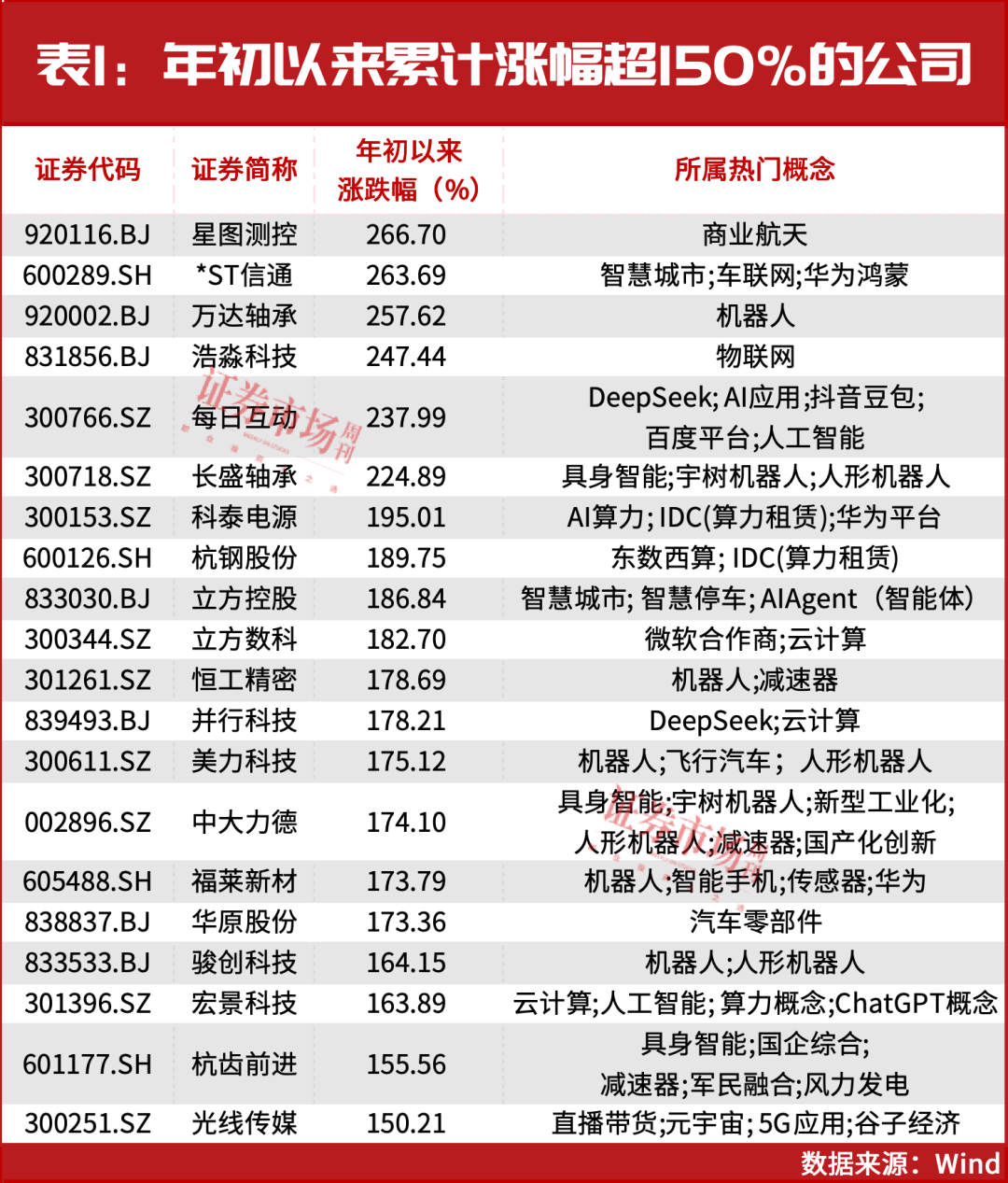 “高切低”，还能抱团？段永平积极出手！