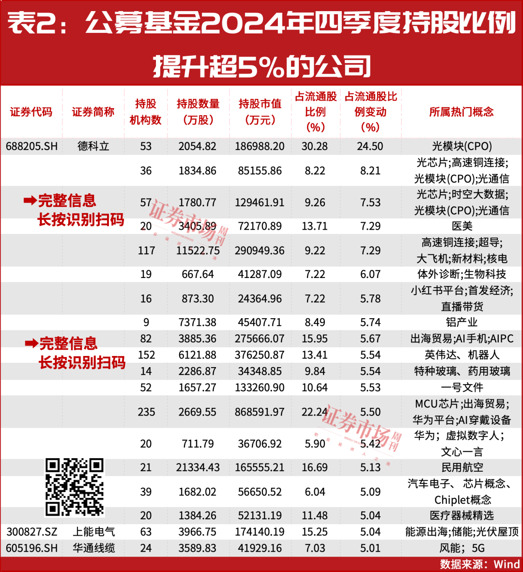 “高切低”，还能抱团？段永平积极出手！