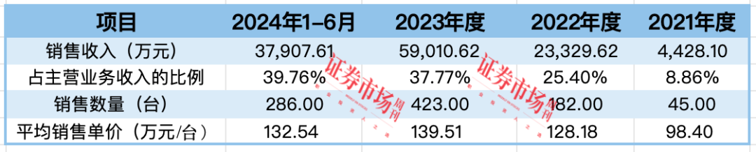 产品“打破国外垄断，实现进口替代” 这家IPO公司质地如何？