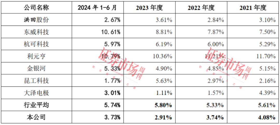 产品“打破国外垄断，实现进口替代” 这家IPO公司质地如何？