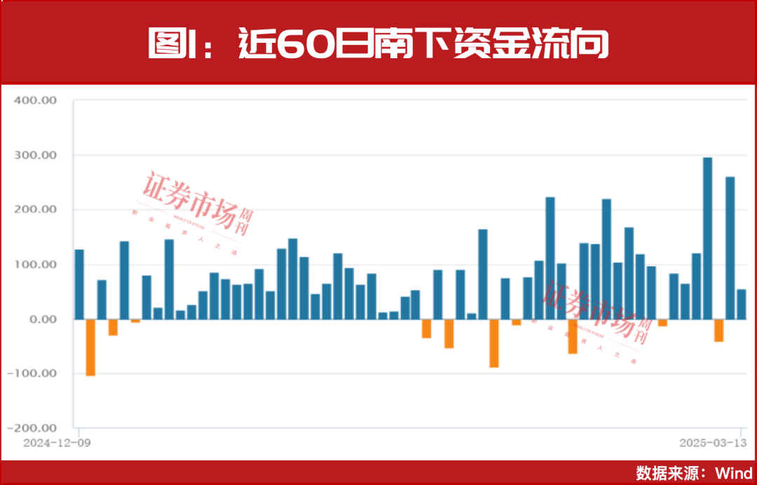 上调评级！外资巨头集体力挺中国股票