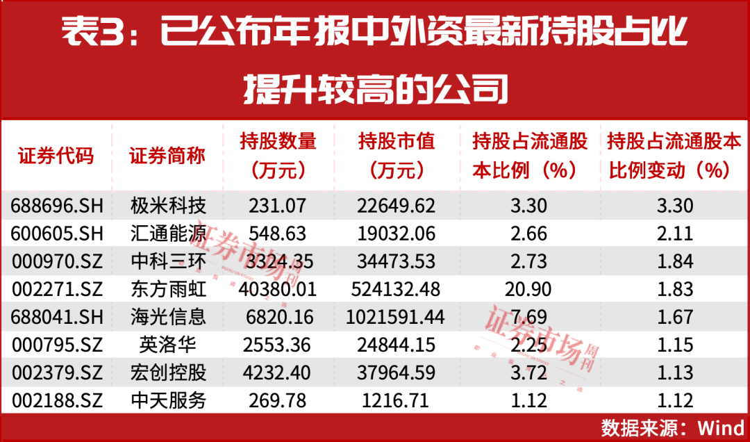 上调评级！外资巨头集体力挺中国股票