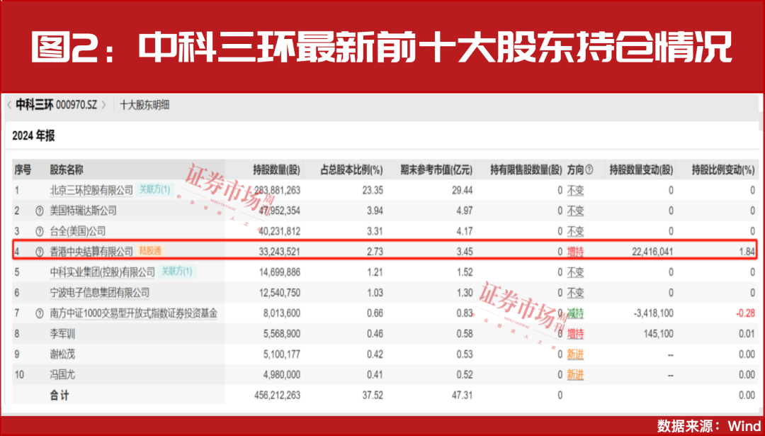 上调评级！外资巨头集体力挺中国股票