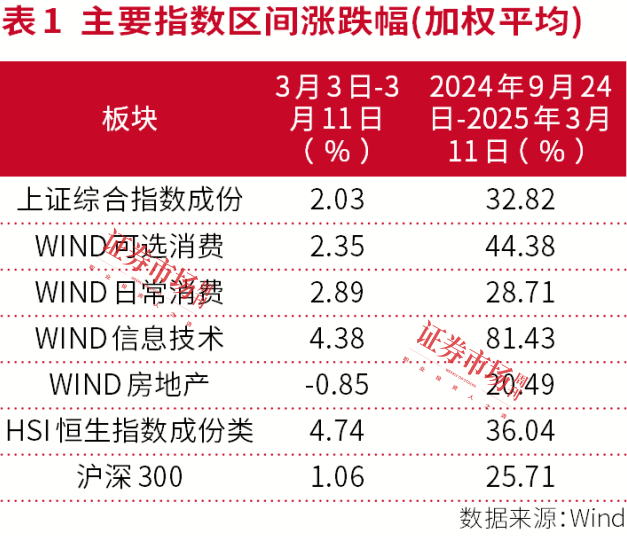 春天盛会，展现人工智能和经济复苏新机遇