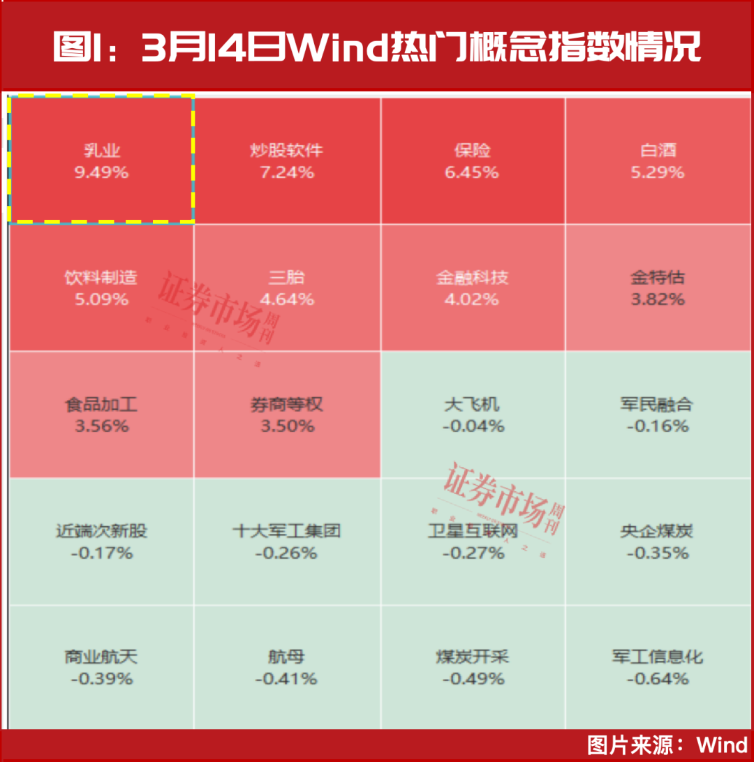 重回3400！大消费接力，可关注两大主线！