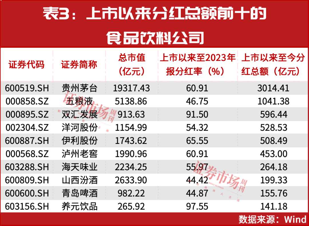 重回3400！大消费接力，可关注两大主线！