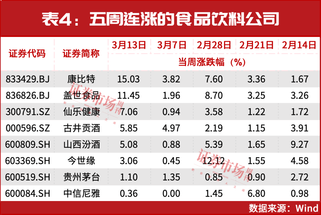 重回3400！大消费接力，可关注两大主线！