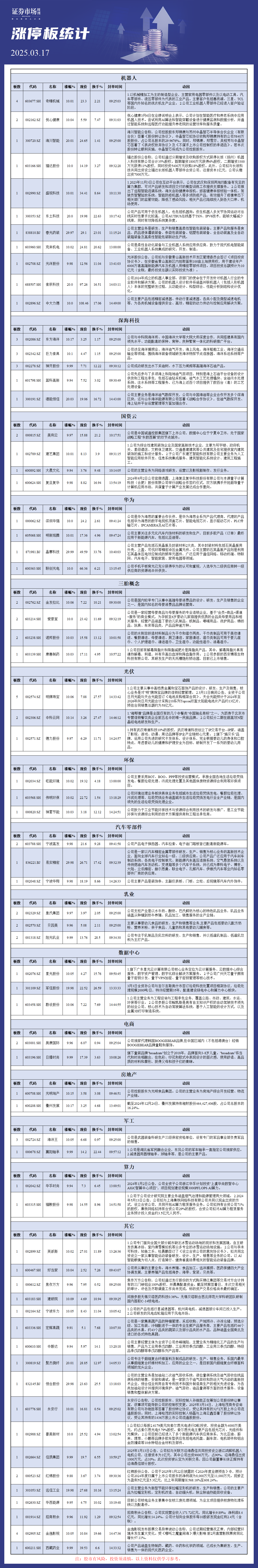 3月17日涨停板分析