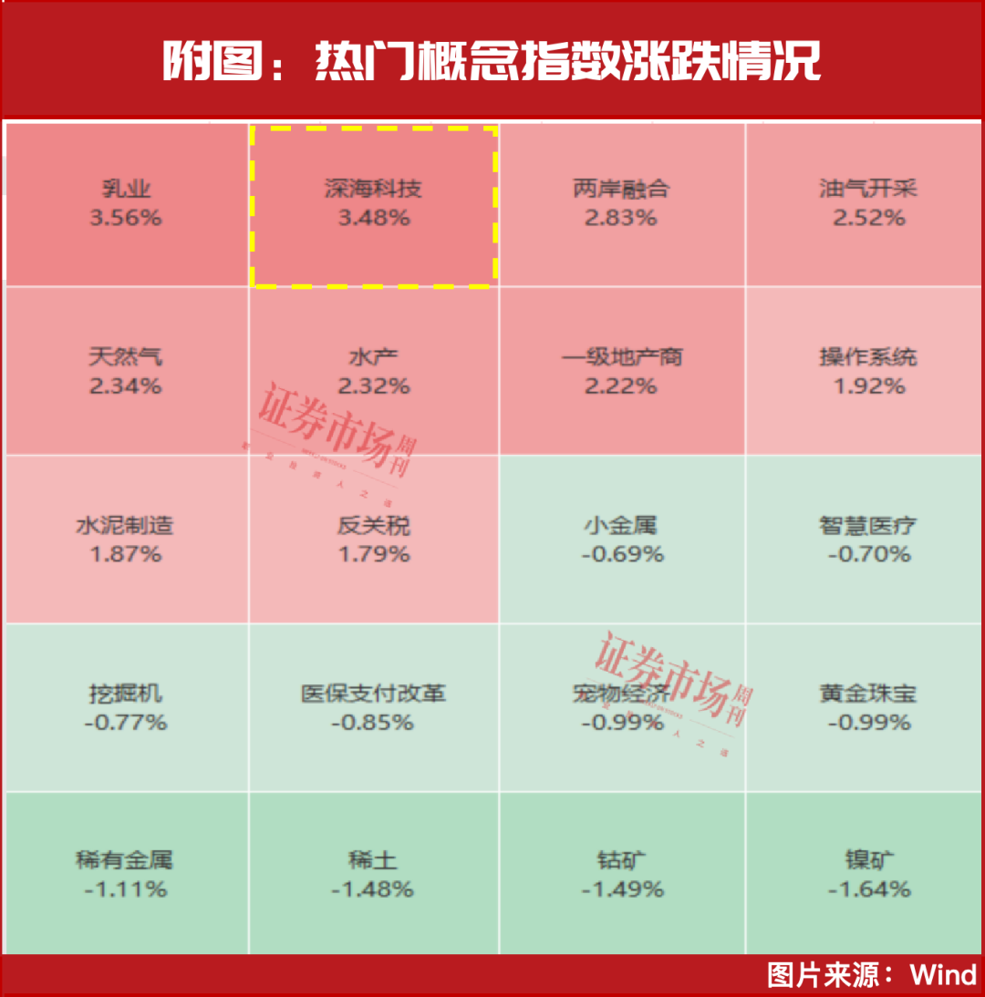 新风口！体量十万亿！6股预期翻倍大增