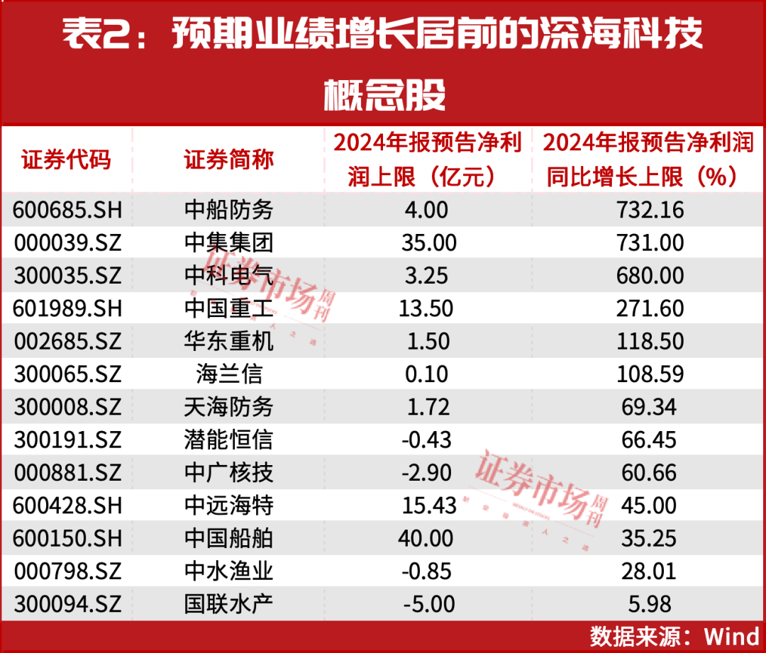 新风口！体量十万亿！6股预期翻倍大增