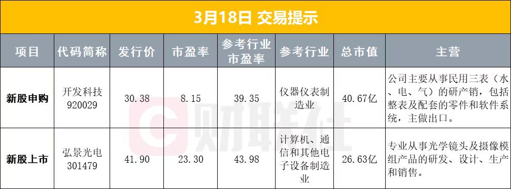 3月18日早盘