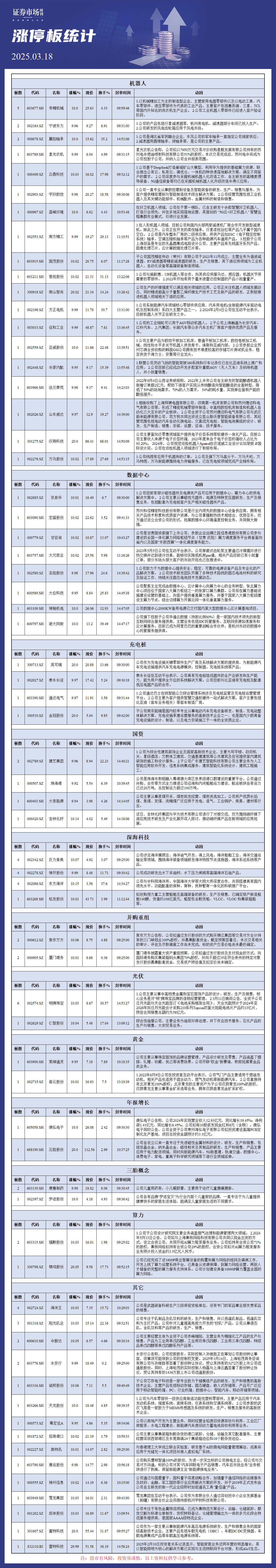 3月18日涨停板分析