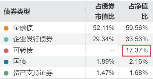 11只顶尖老牌“固收+”，收益增强的不同方式