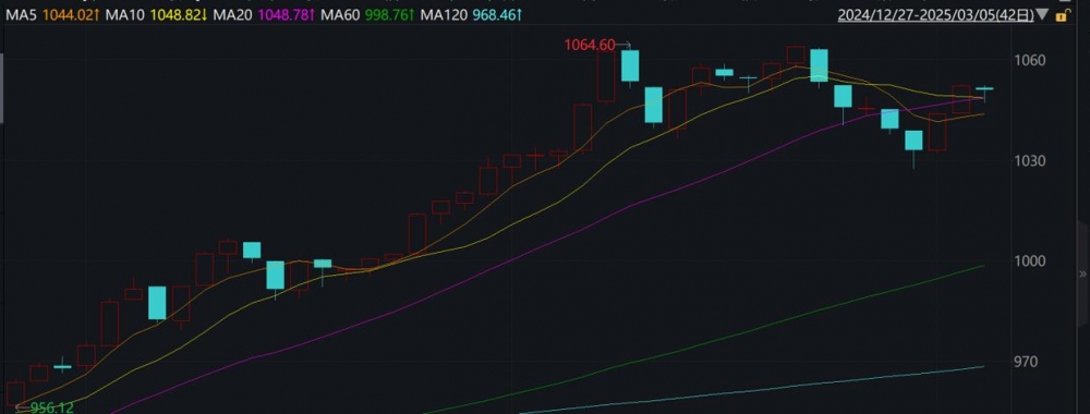 荣耀摘冠“杰出公募REITs项目奖”！工银河北高速REIT背后的千亿赛道新范式