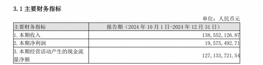 荣耀摘冠“杰出公募REITs项目奖”！工银河北高速REIT背后的千亿赛道新范式