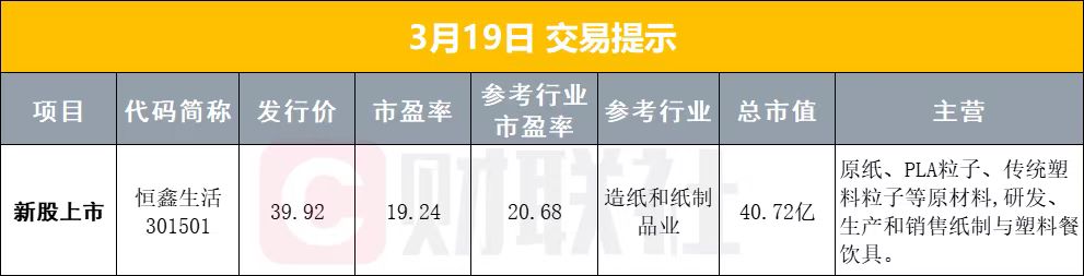 3月19日早盘