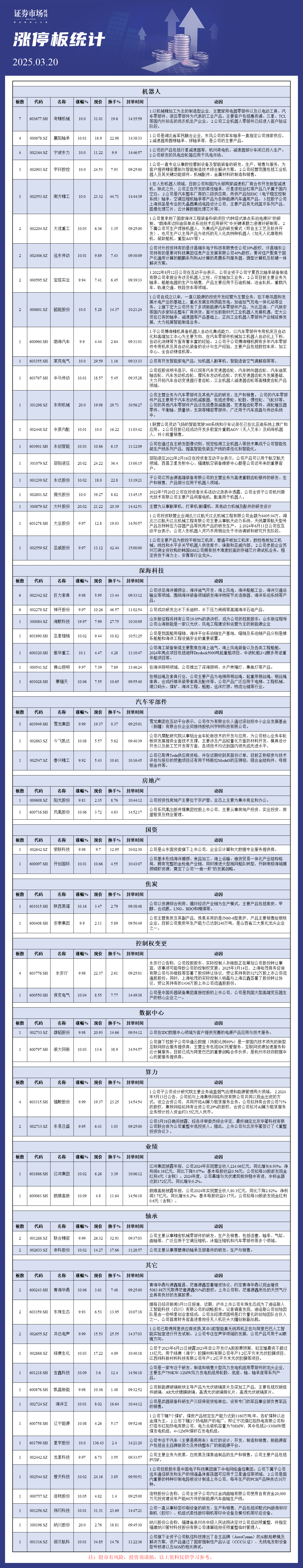 3月20日涨停板分析