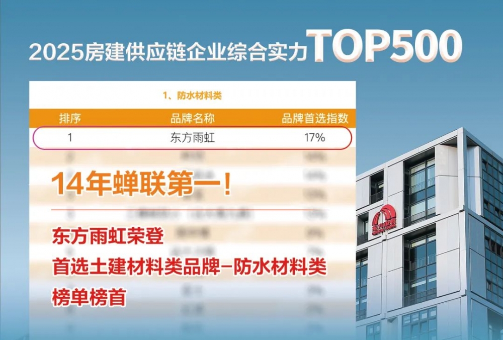 连续十四年！东方雨虹蝉联“房建供应链TOP500防水材料类首选品牌”冠军！