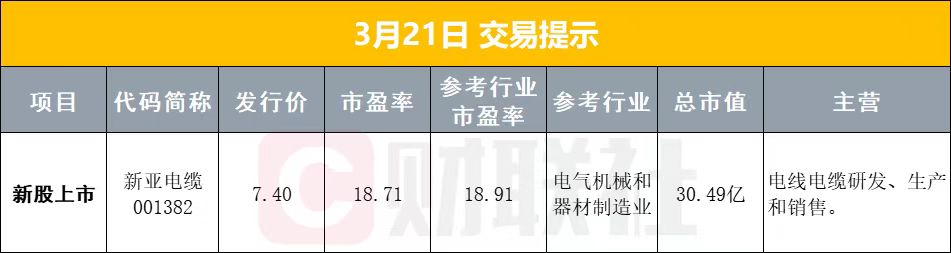3月21日早盘