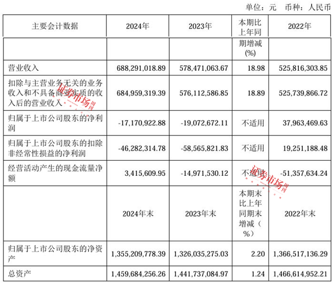 最新曝光！朱少醒、冯明远、姚志鹏等公募明星看上这些公司