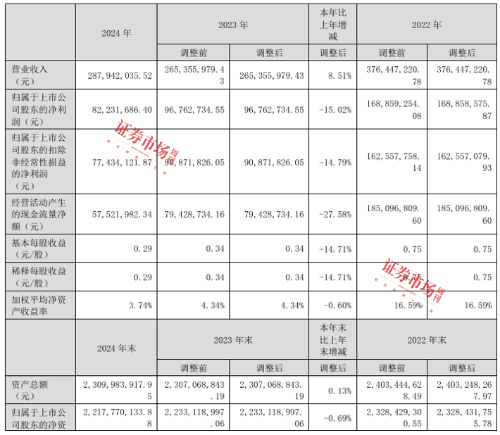 最新曝光！朱少醒、冯明远、姚志鹏等公募明星看上这些公司