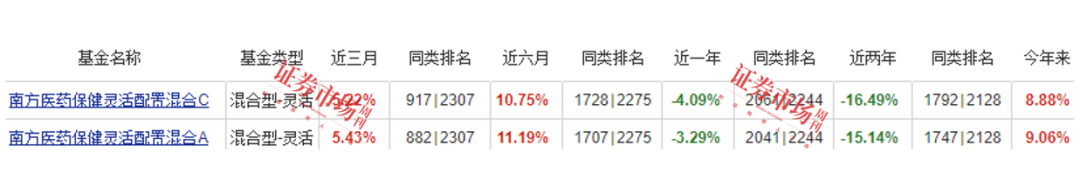 最新曝光！朱少醒、冯明远、姚志鹏等公募明星看上这些公司