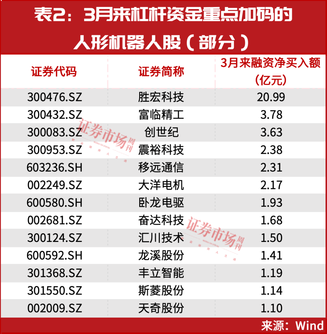 人形机器人，是走还是留？