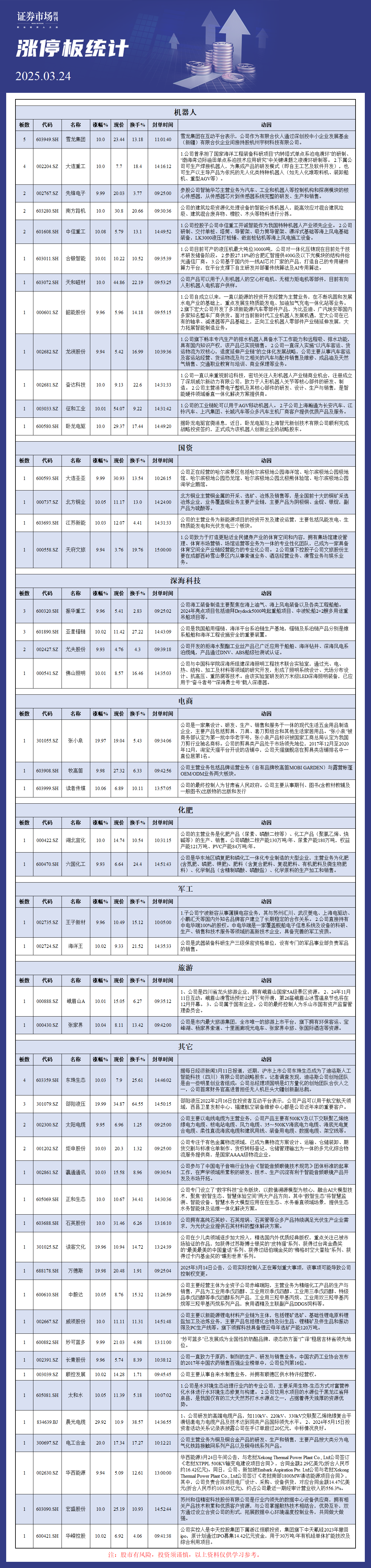 3月24日涨停板分析