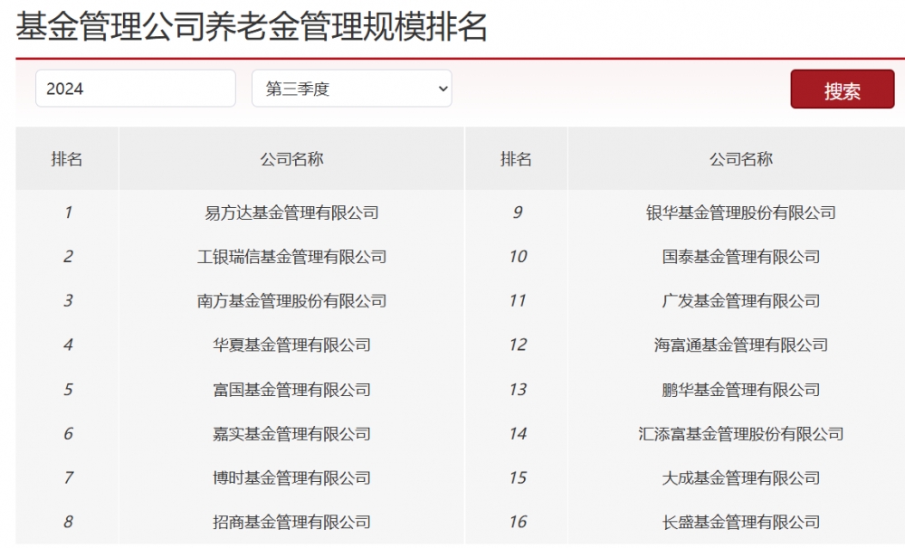 9只Y份额绩优基金