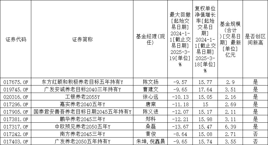 9只Y份额绩优基金