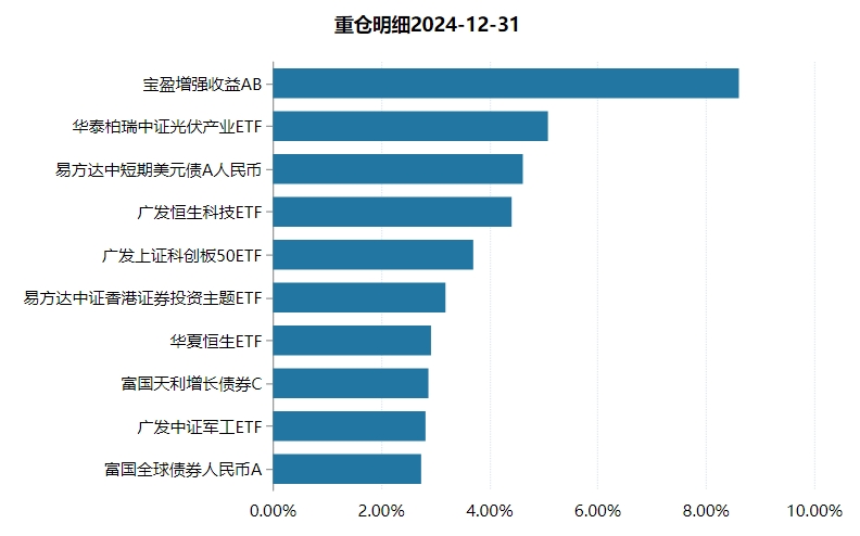9只Y份额绩优基金