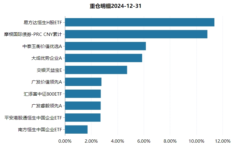 9只Y份额绩优基金