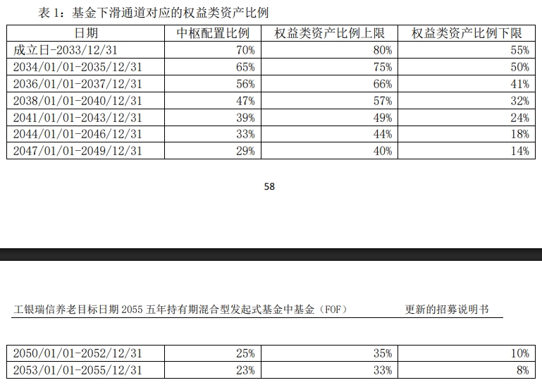 9只Y份额绩优基金