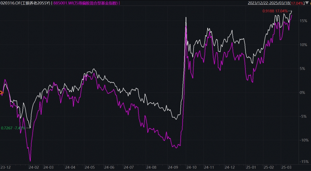 9只Y份额绩优基金