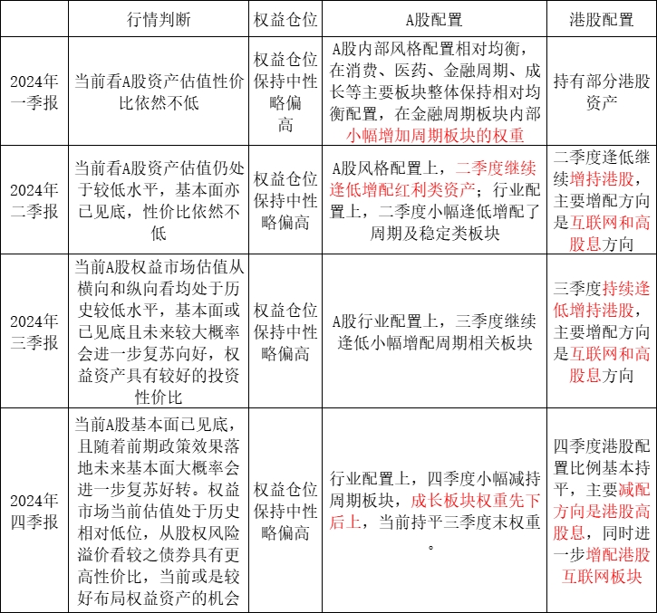 9只Y份额绩优基金