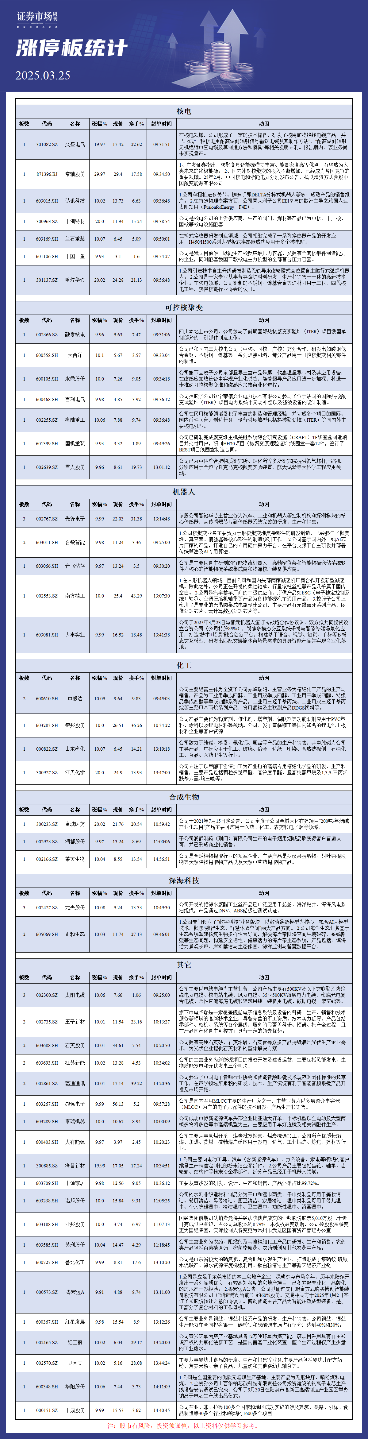 3月25日涨停板分析