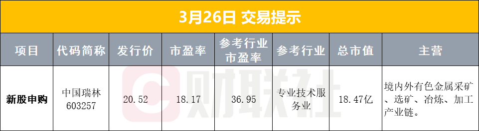 3月26日早盘