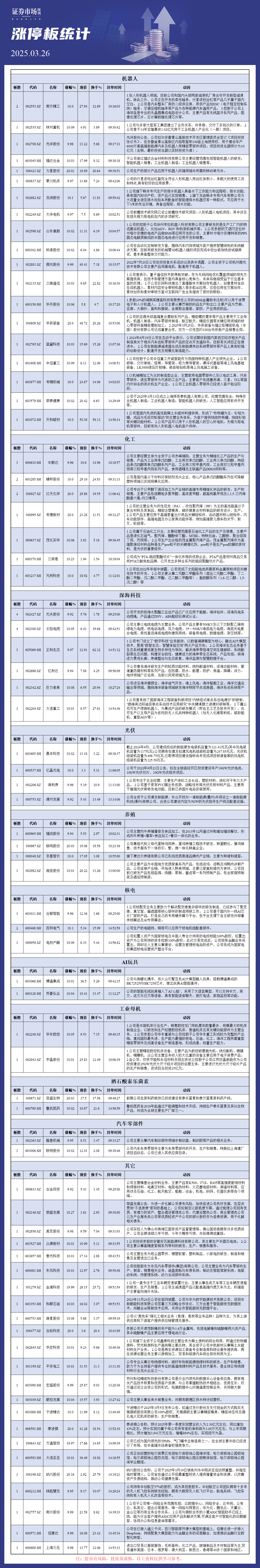 3月26日涨停板分析