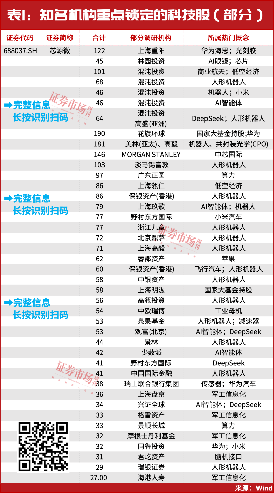 拐点，要来了