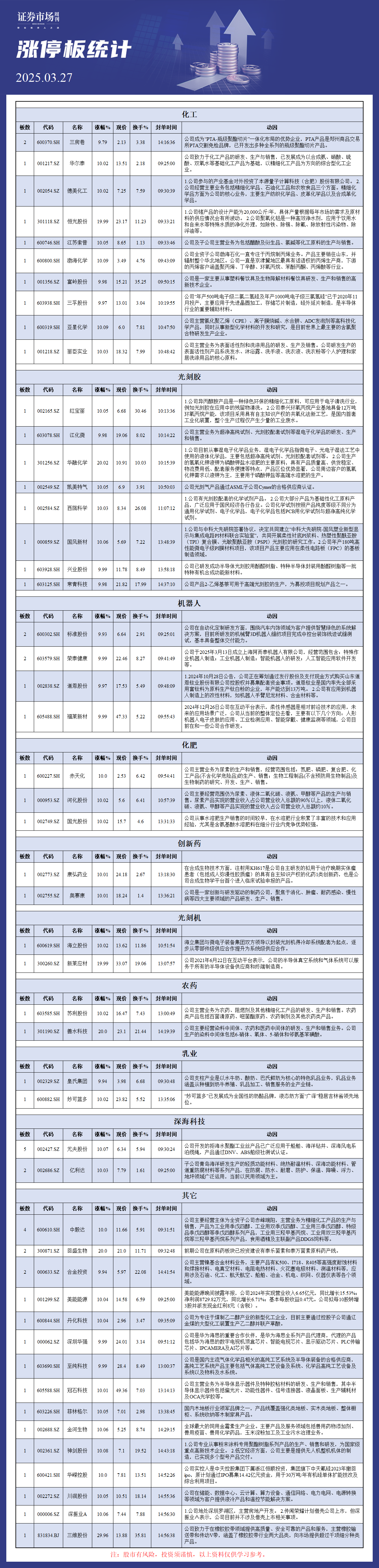 3月27日涨停板分析