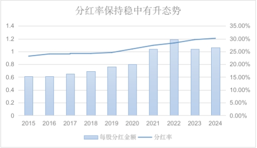 兴业银行发布2024年年报：价值银行初见成效 分红比率超30%
