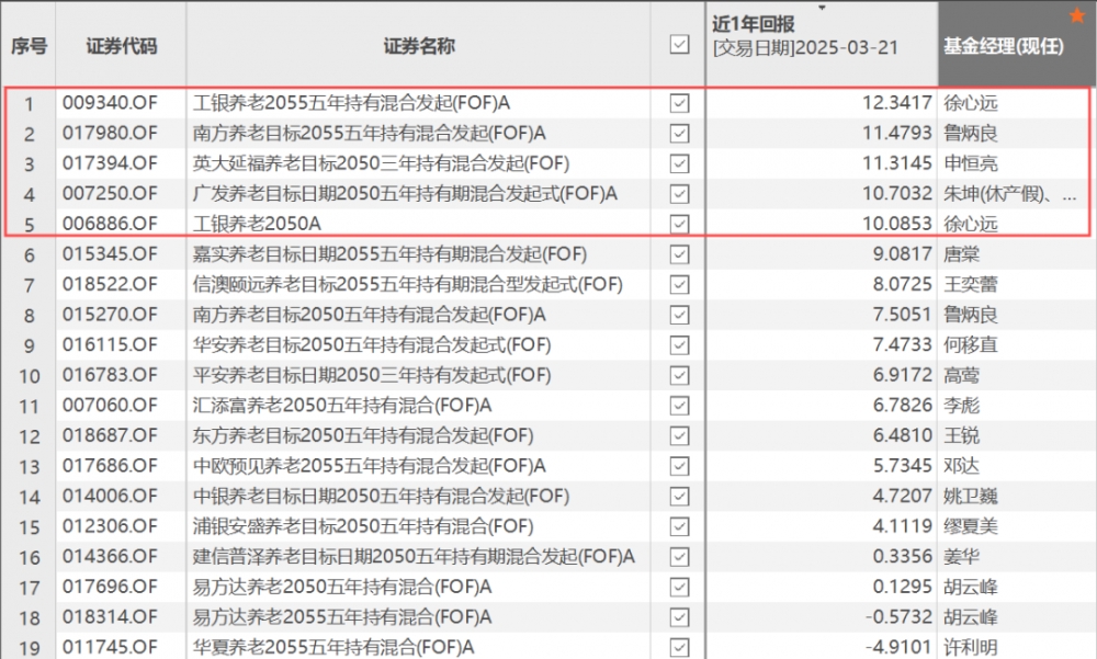 震荡市况，投资如何稳中求进？